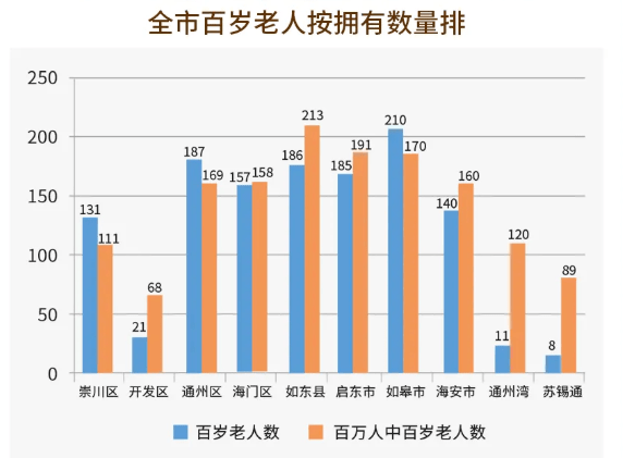 长寿人口有多少人_中科院专家绘出长寿地图 海南成全国最长寿宝岛(2)