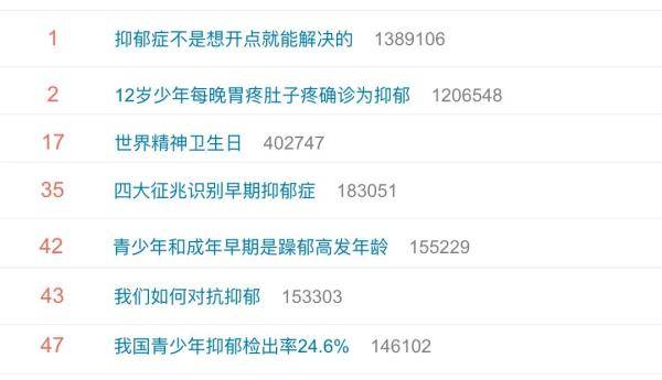 心情|世界精神卫生日丨抑郁症，不是“想开点”就能解决的