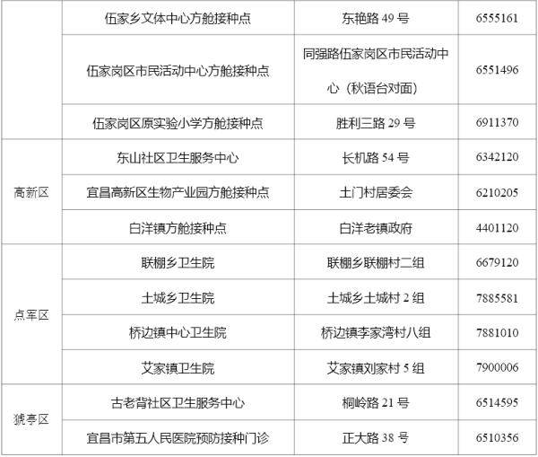 疫苗|湖北多地：启动接种新冠疫苗加强针！