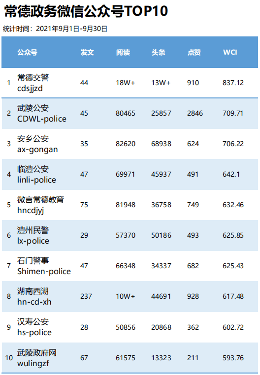 搞笑微信公众号排行榜_内蒙古统计系统微信公众号排行榜(2021年9月)