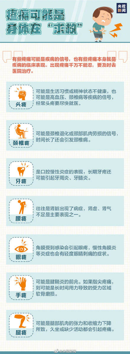 问题|警惕！疼痛可能是身体在求救