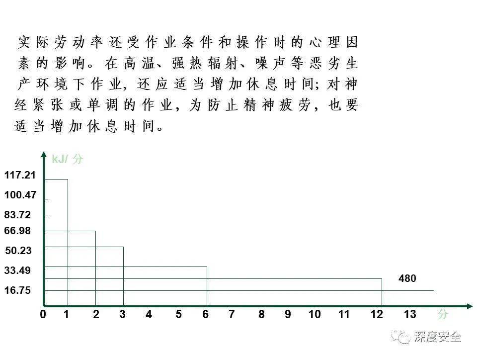 简谱人体(2)