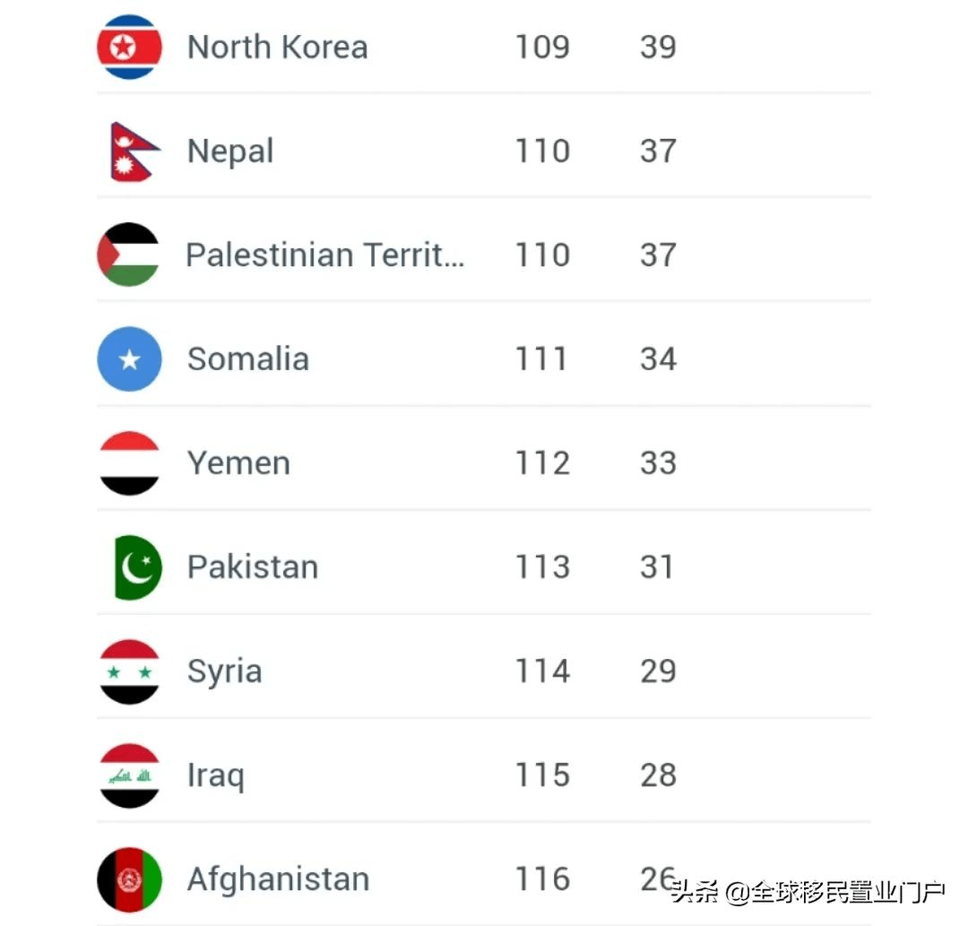 免签国排行榜 ba5f6225f94d4516bb2ebc81d3987d0e.png