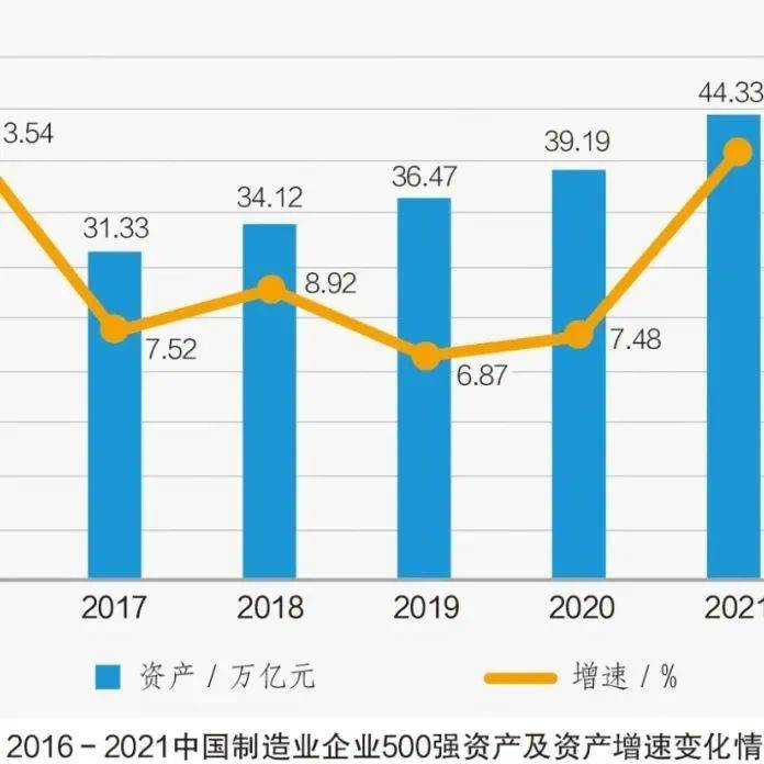 2021中国制造业企业500强发布,苏43家,浙45家,鲁50家,粤58家,而第一是。。。_资产负债率