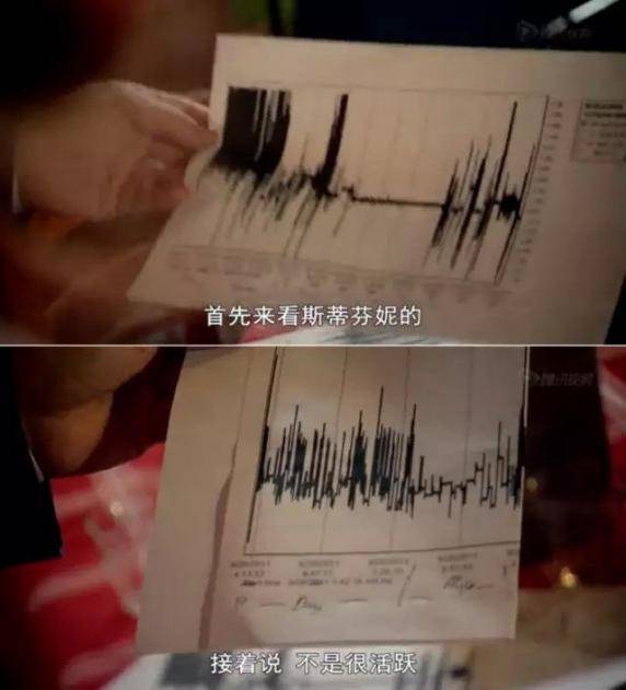 的测试|你每天的运动真的有效吗？英国一部纪录片的测试结果颠覆常识！