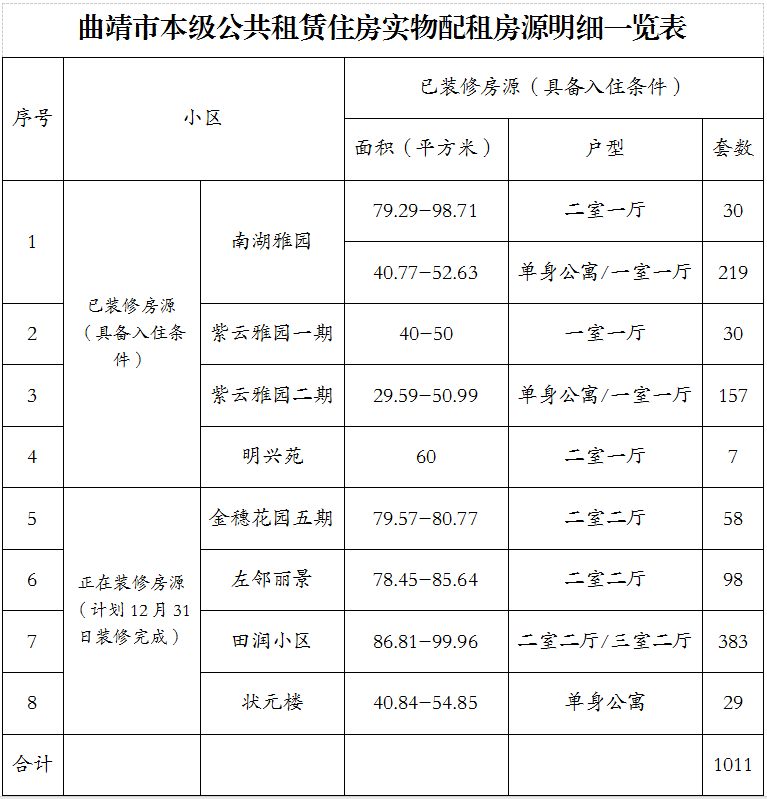 公租房多少平方(公租房多少平方一套)