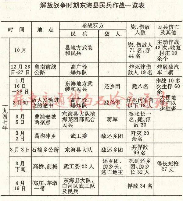 江剑农邓崑山,刘锡九,周镜涵(左二起)安峰山事件总结安峰山事件中牺牲