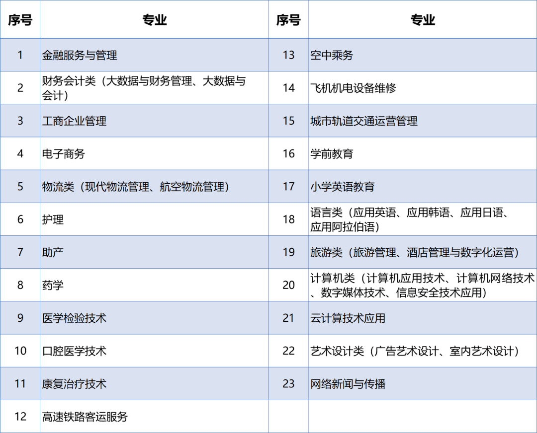 教师 高职 院校_高职院校专项计划什么意思_高职单招综合素质专项题库