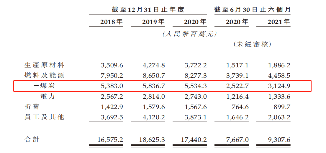 建材細分市場國內第一,華新水泥擬赴港二次上市 | ipo見聞