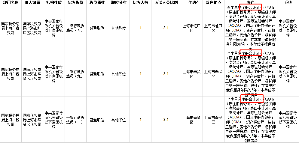 刚刚！财政部发布最新文件：会计考试与注会考试科目互认！考生可金年会多领一个证？(图4)