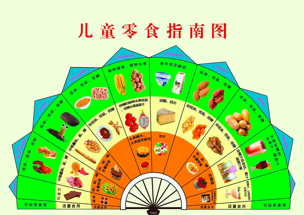 我不阻止孩子吃零食,但这6类被列入"黑名单"的,少给孩子买吧!