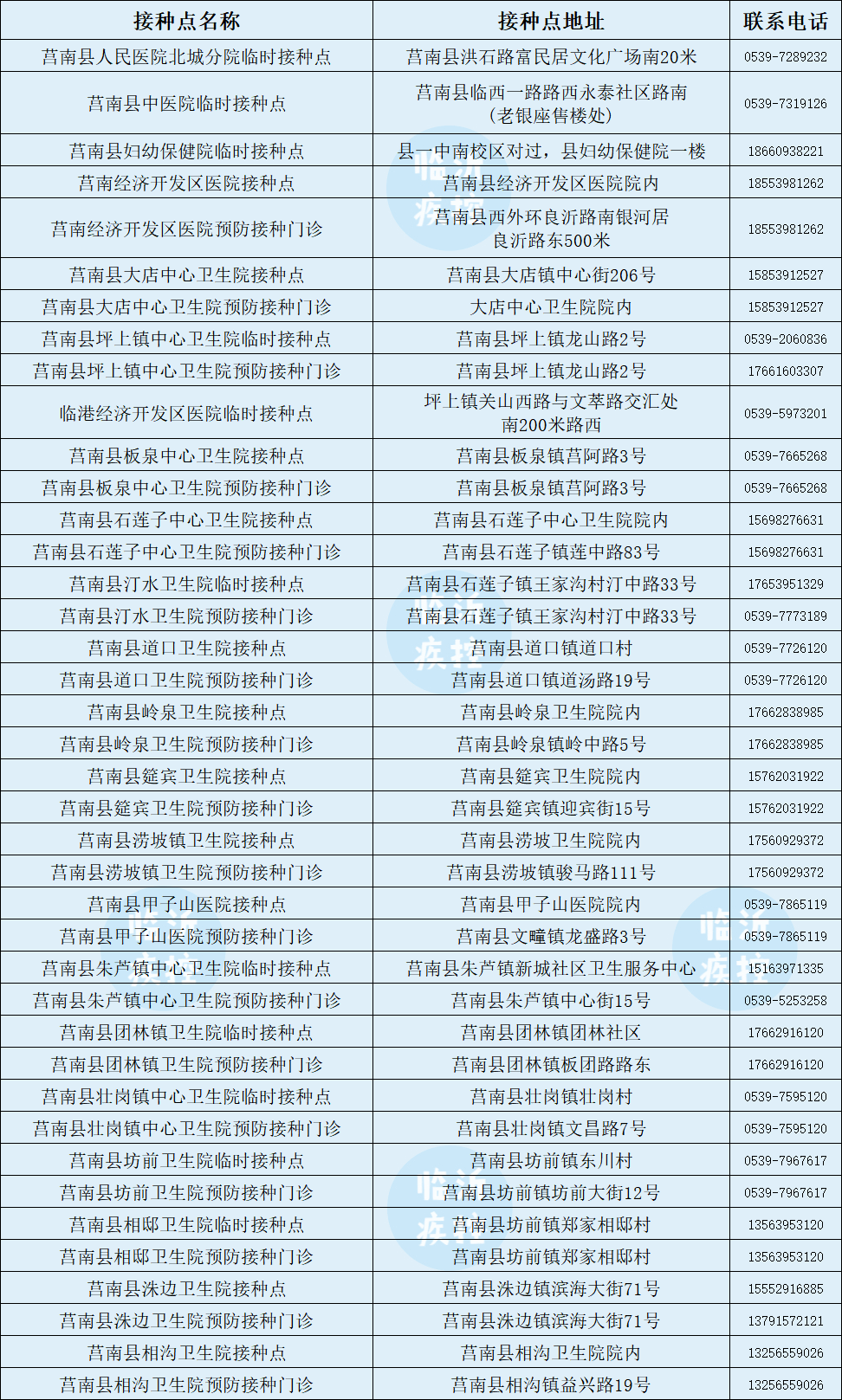 临沂|第三针来了！临沂，今起开打！