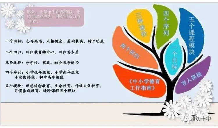 工作指南》为根基,以"明德厚本"德育课程建设与实施为依托,以德育途径