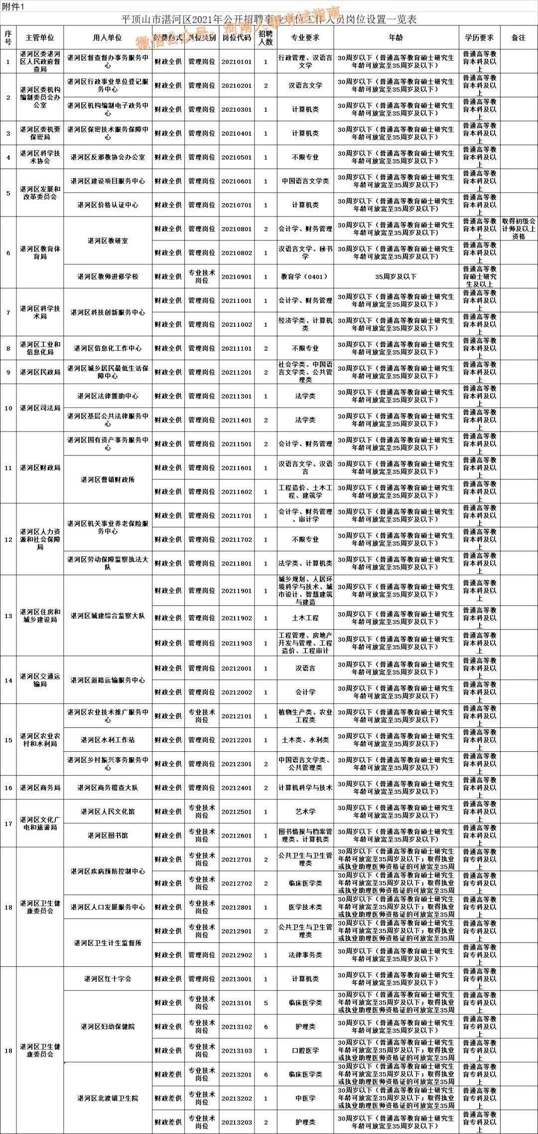 平顶山人口有多少2021_2021年河南公务员考试 郑州 南阳及平顶山岗位热度分析