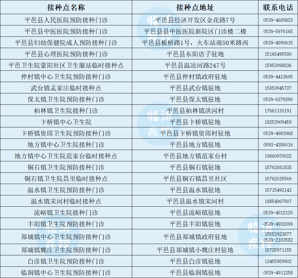 临沂|第三针来了！临沂，今起开打！