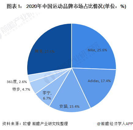 安踏李宁要跟耐克阿迪掰手腕