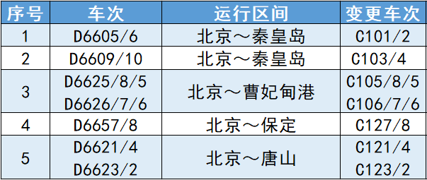 北京站调图资讯
