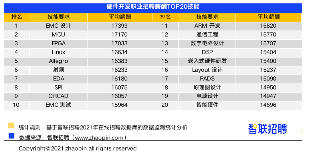 今年第三季度南宁平均薪酬8596元 月 薪酬最高的十个行业是 招聘