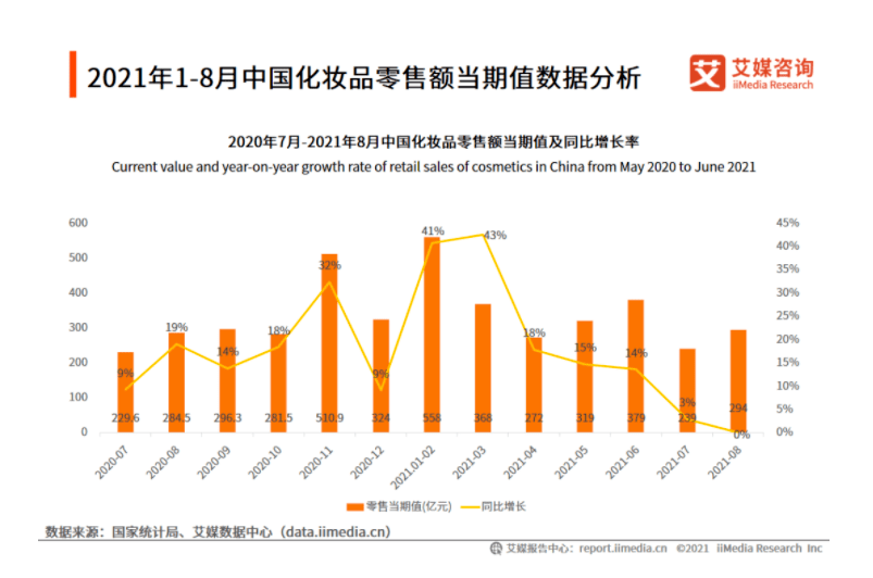 品牌|必须看清，消费行业的八个小趋势