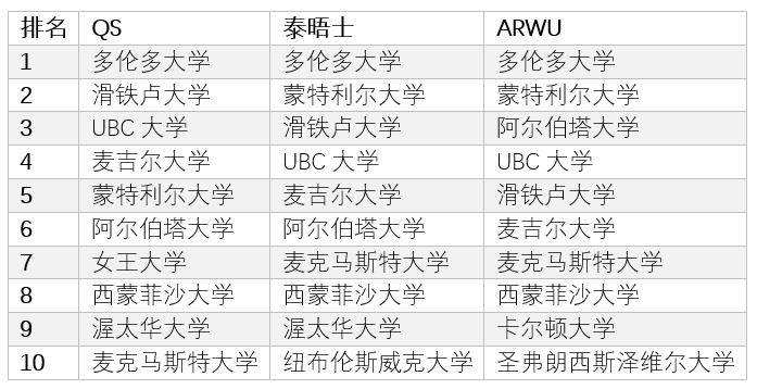 计算机专业排行榜_最新!2022年THE四大学科大学排名发布!