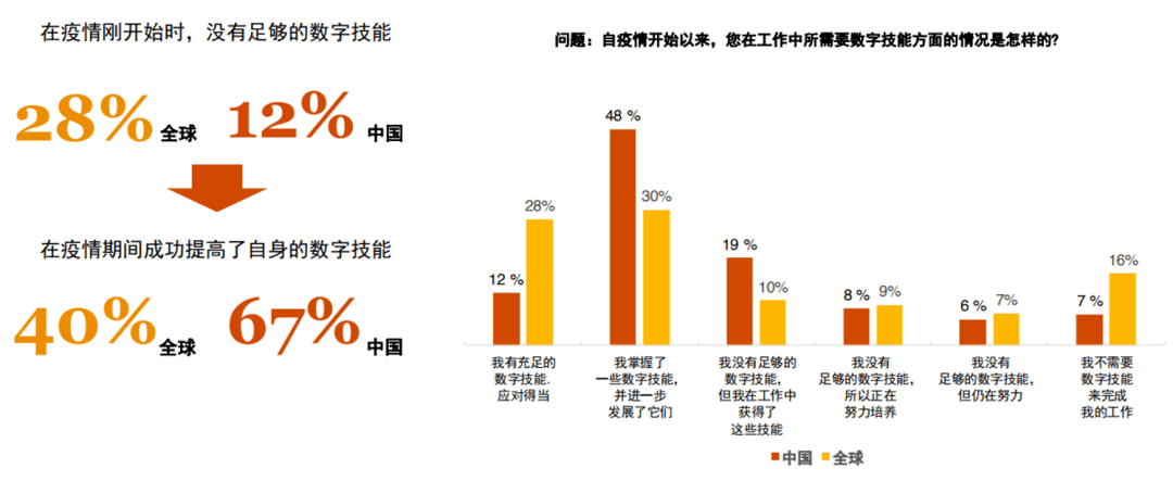 对比全球后疫情时代国内打工人现状
