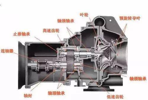 图文详解离心式制冷压缩机的维修