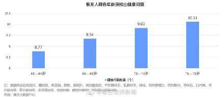 體檢|甲狀腺結節已成老年人檢出率最高疾病