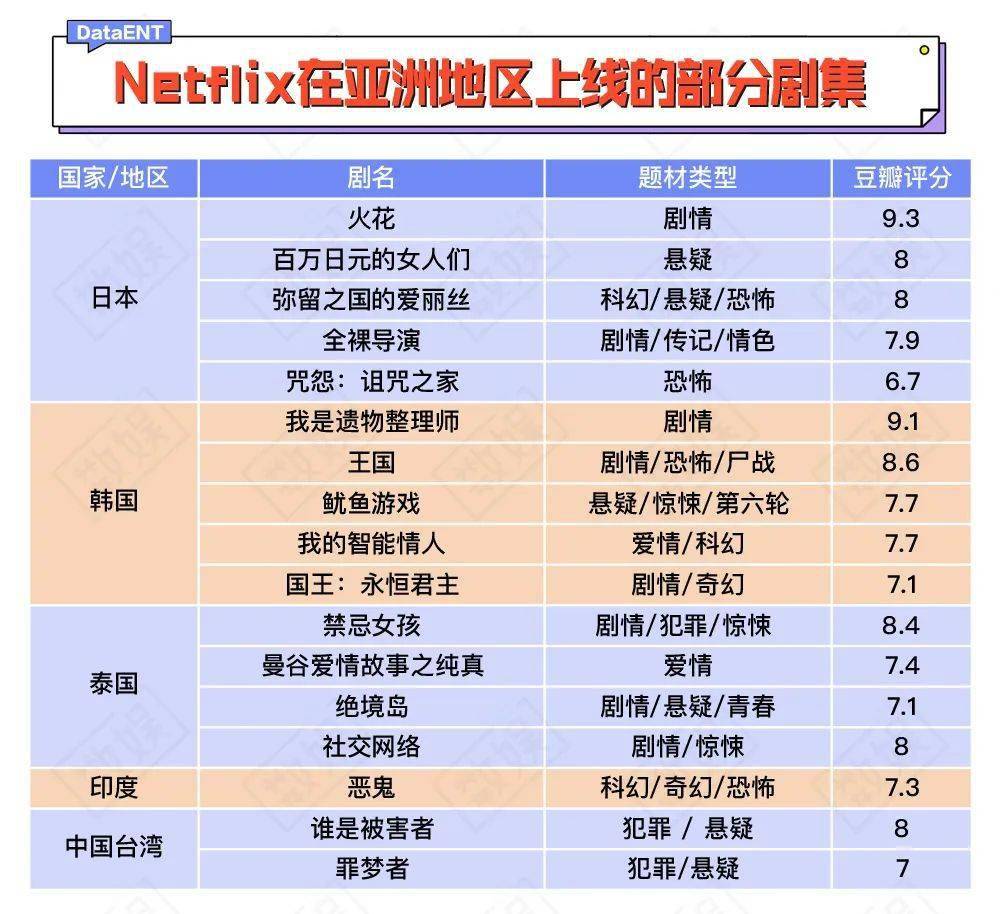 一个鱿鱼游戏带来1000亿，奈飞找到了爆款公式_搜狐网