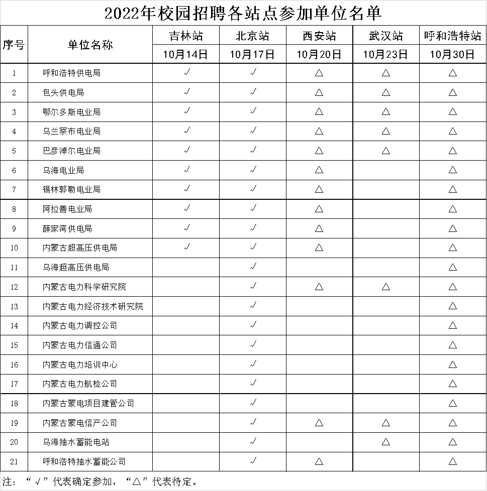 电业局招聘_扩散 长治亲 电业局招人 国网山西省电力公司招聘387人(3)