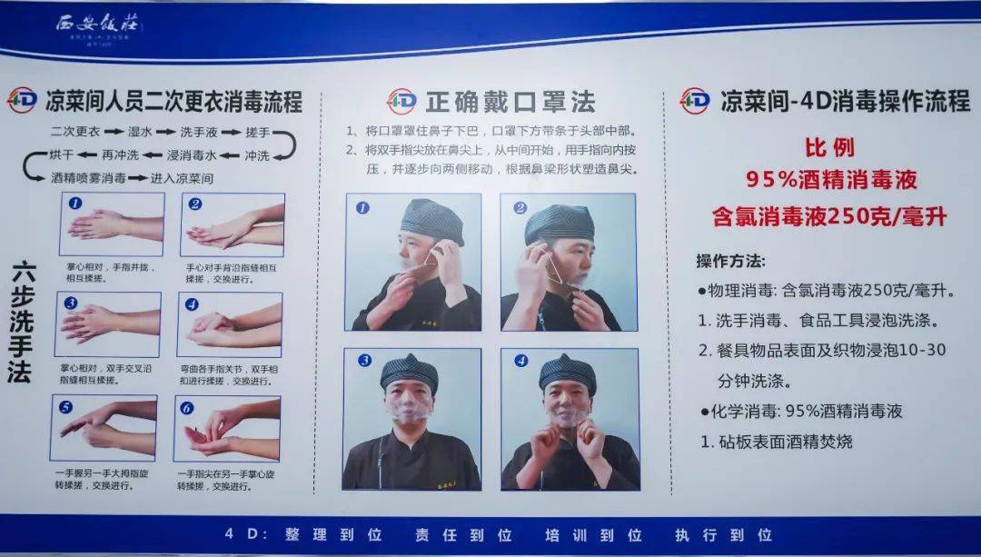 4d厨房,你听过吗?