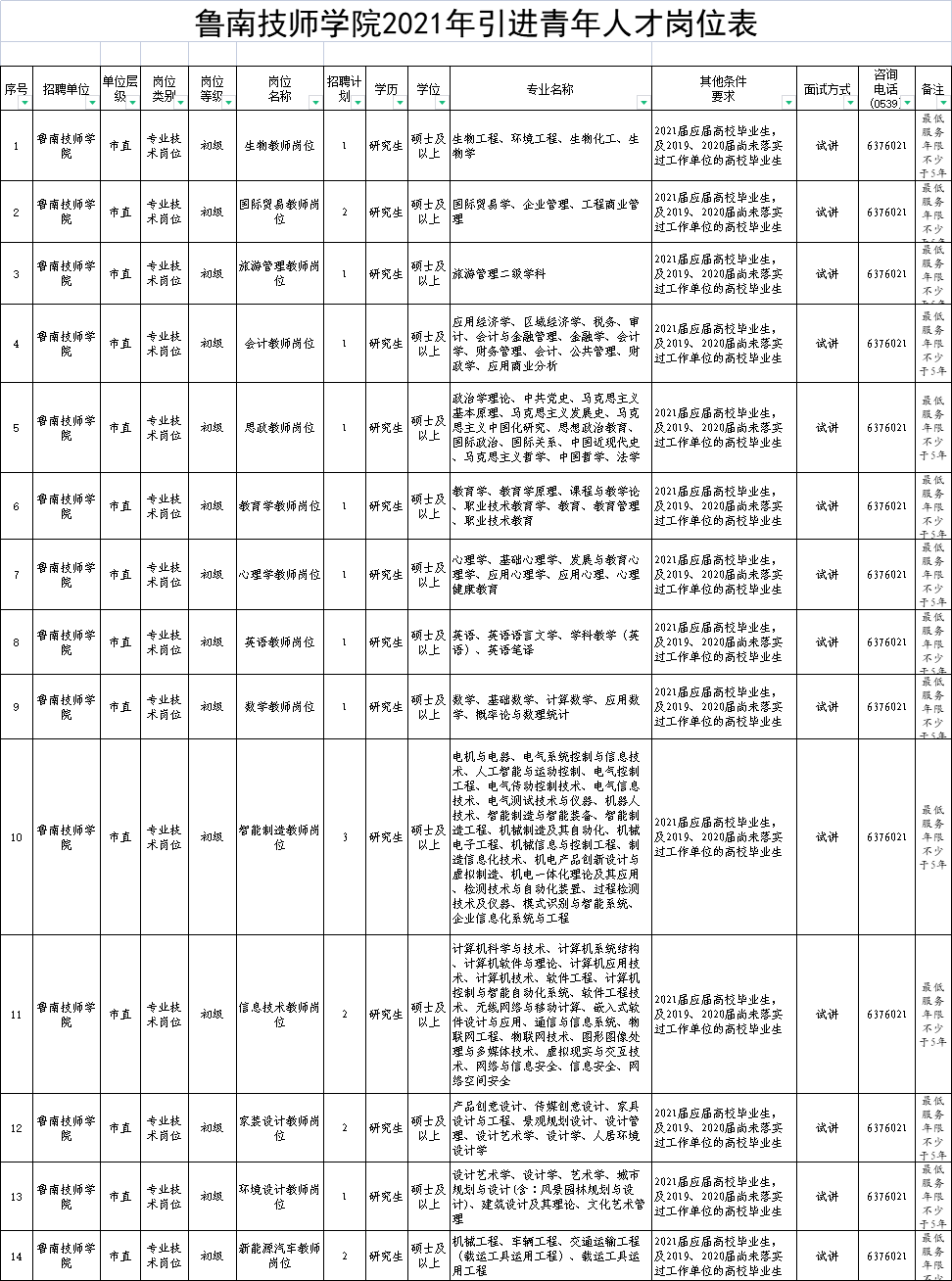 临沂|临沂招聘！事业编制！只面试！