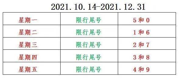 根據石家莊市限行規定,工作日限行尾號的機動車車主憑