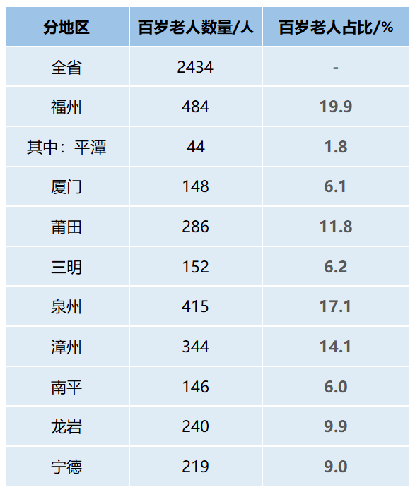 漳州市多少人口_全省第三|福建长寿数据出炉!漳州百岁老人这么多↓