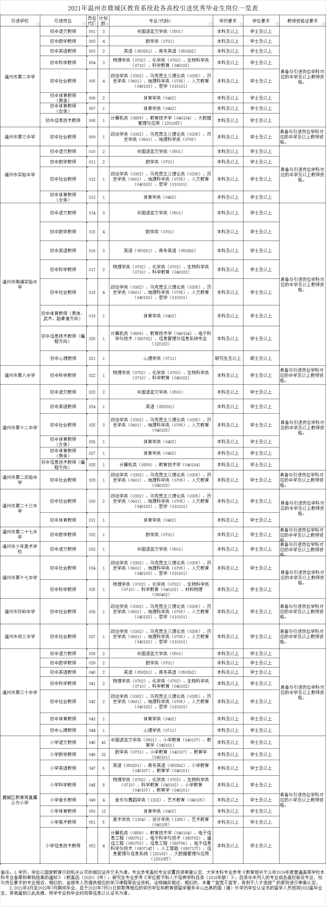 提前批招聘教im体育师481人！待遇非常好！