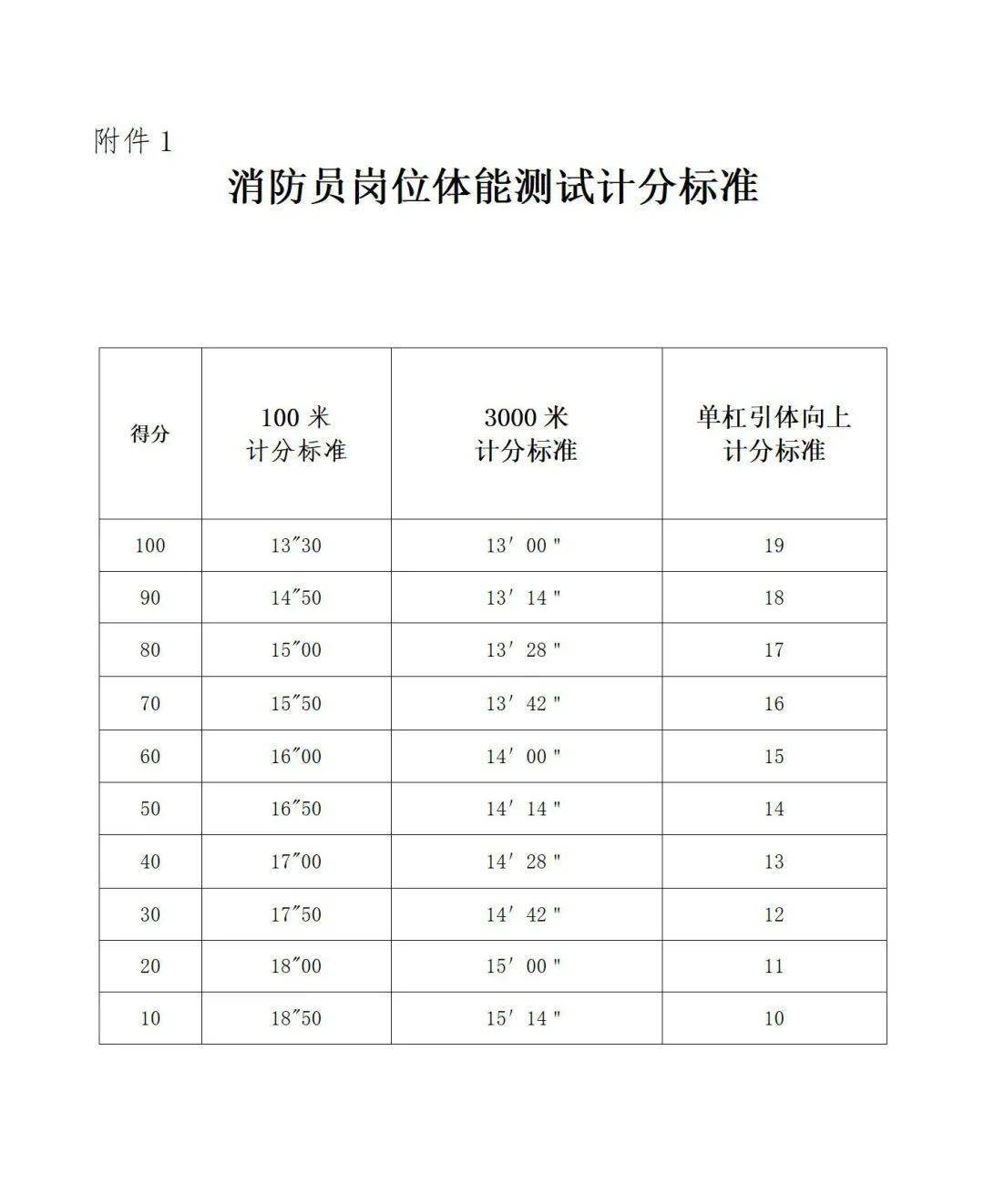 余新招聘_余新镇招聘消防战斗员公告