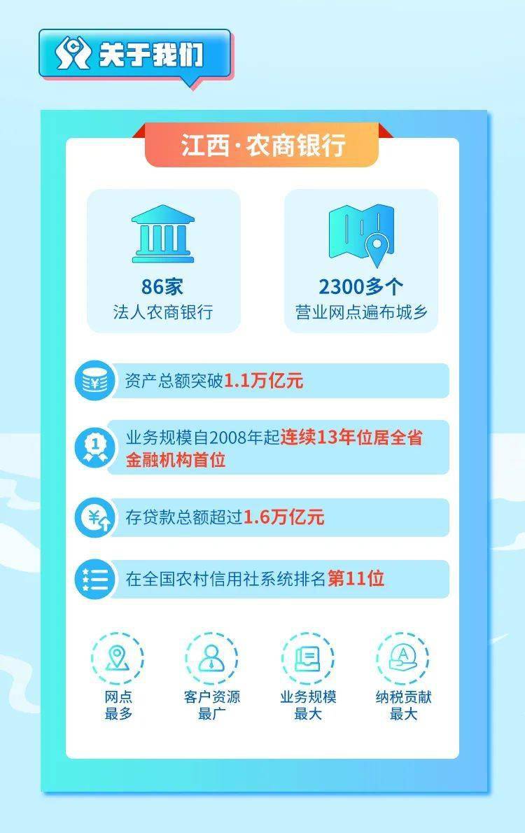 招聘570人！江西 · 农商银行2022年员工招聘正式启动