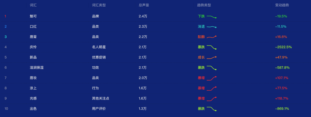 官宣MAC“土油腻”值吗?