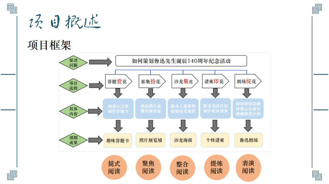 教研有约项目化学习如何进阶升级西湖语文迭代时刻来临