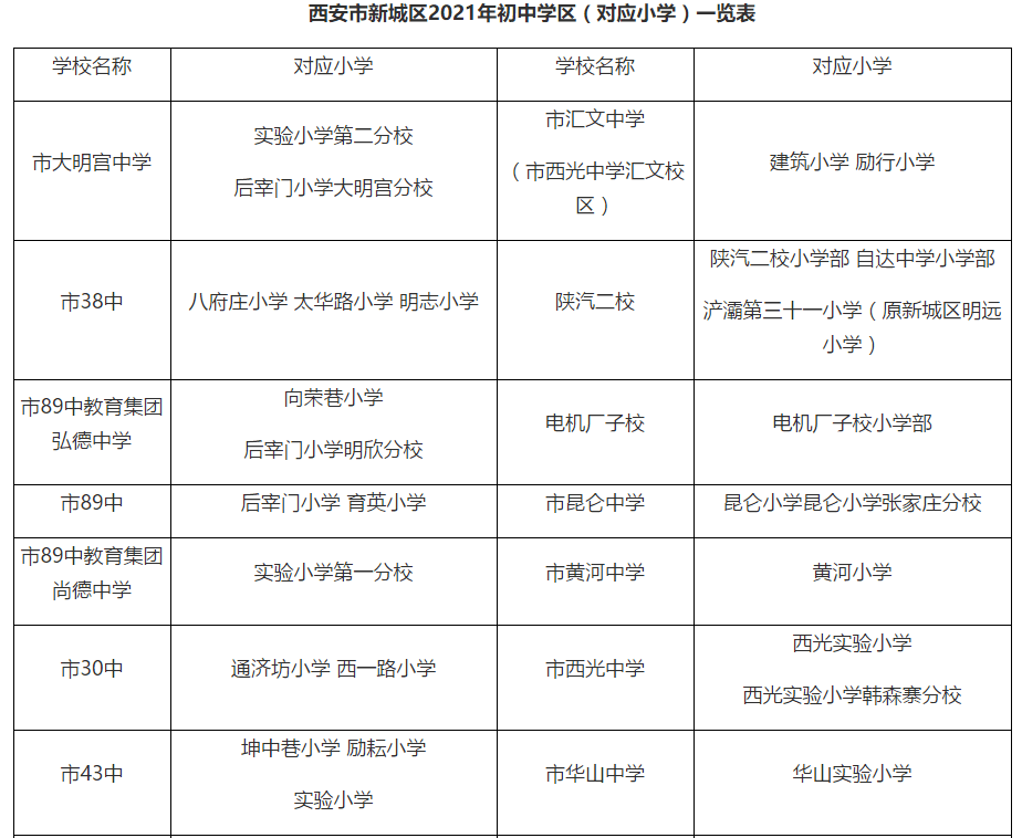 2022升學參考2021年西安各區縣學區劃分全彙總你家對口的中小學有哪些