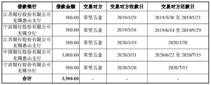 雷达|IPO雷达 | 菲沃泰闯关科创板：财务内控不规范，业绩受华为手机减产影响大