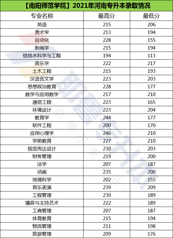 河南南阳师范学院简介图片