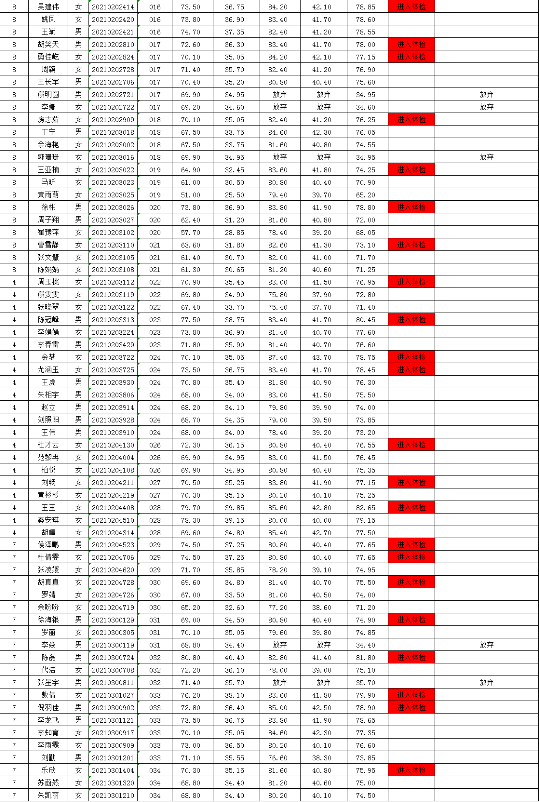 信阳人口有多少2021年_信阳学院2021年招聘工作人员公告(2)