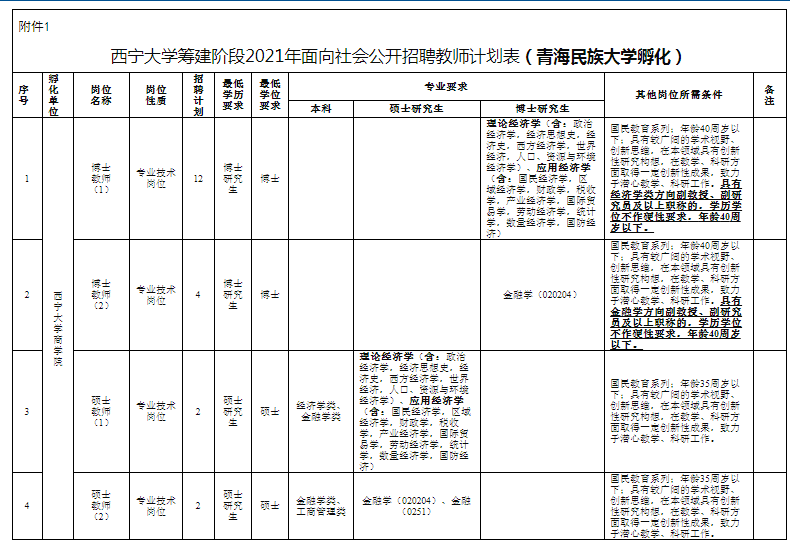 职场转型,求职指南之行业动态概览