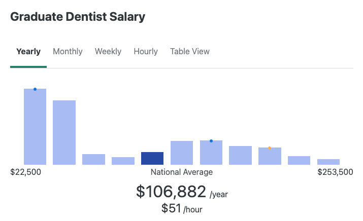  Dental