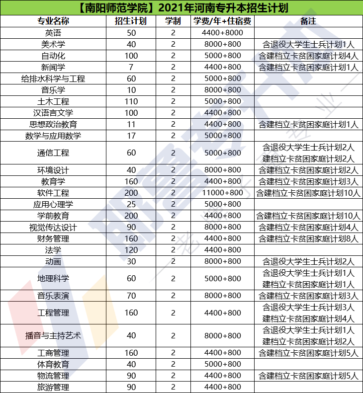 河南南阳师范学院简介图片