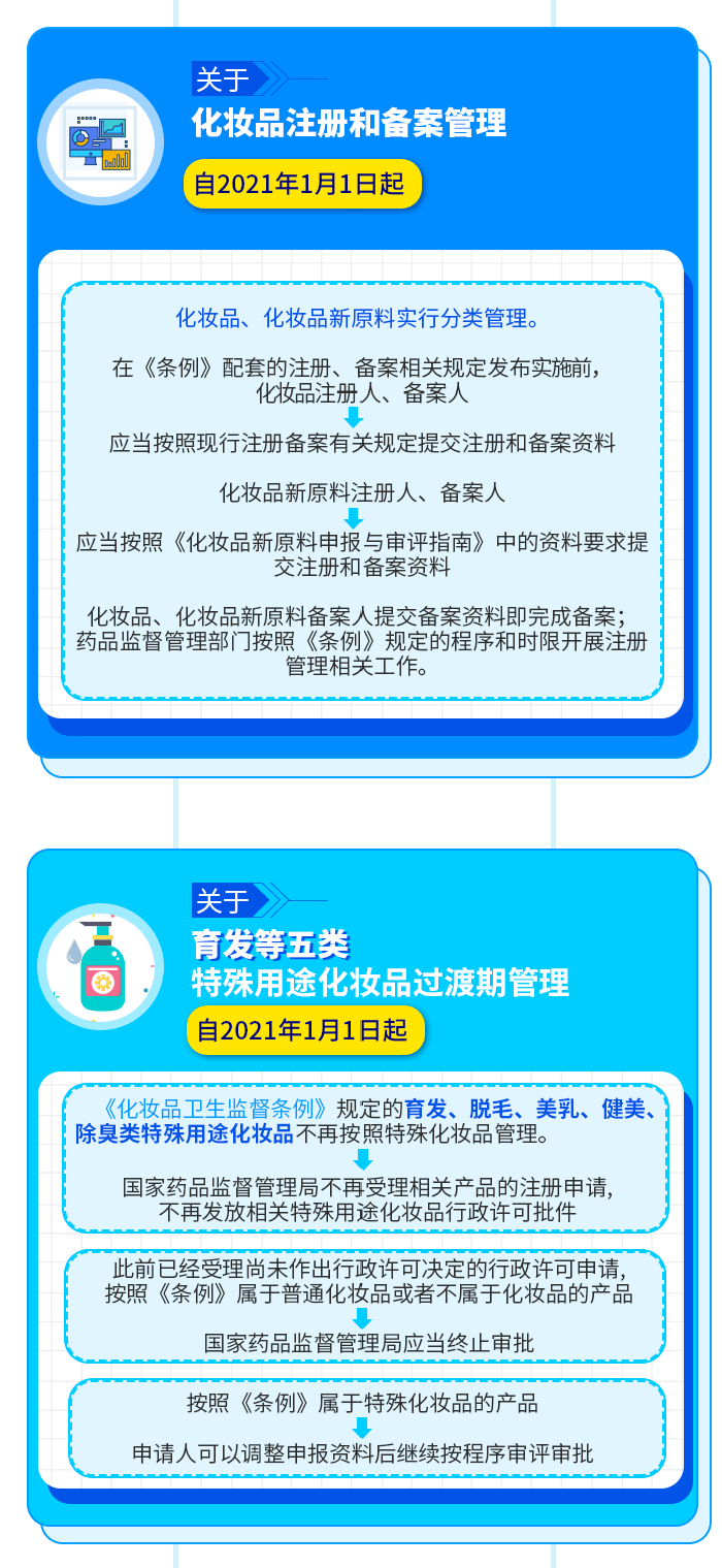 化妆品每日科普||立即停售！这些化妆品未经注册或备案！