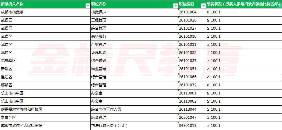 四川省人口数量2021年_最后一次公布!2021下四川省考缴费人数超10万