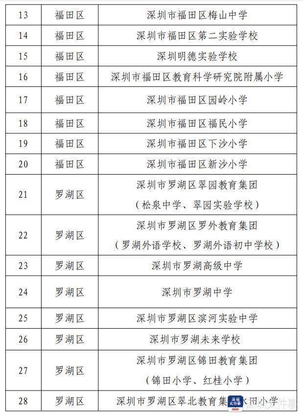 模式|深圳推动信息技术教学改革，100所实验学校入选