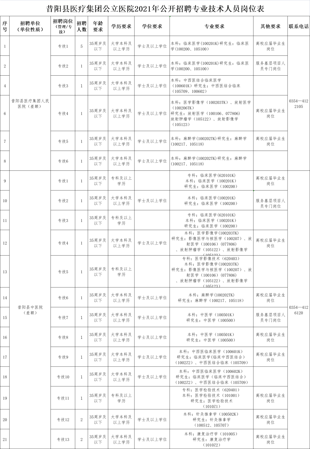 招聘实施方案_天津市实验中学2018年公开招聘实施方案(3)