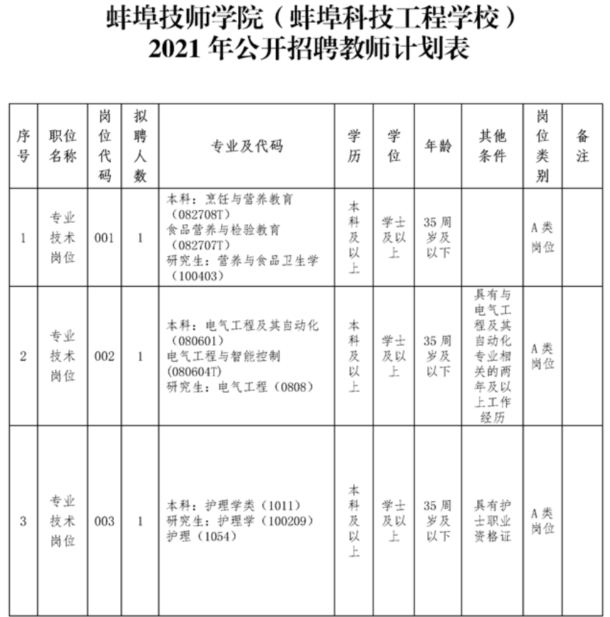 招聘管理岗_黑龙江省 高薪岗位 年终补录,报名截止至12月25日(2)